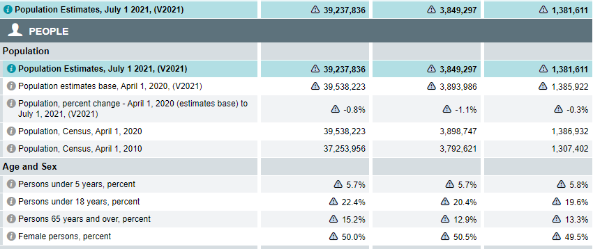 California population estimates