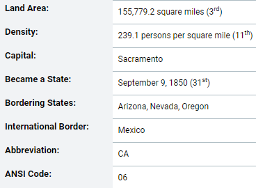Basic information about the state of California