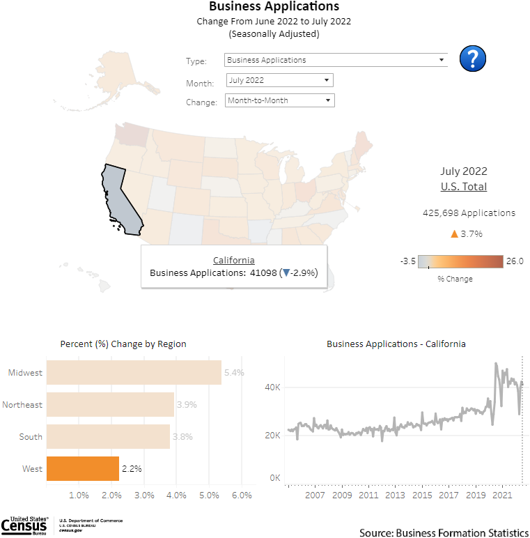 California: Business Formation Statistics