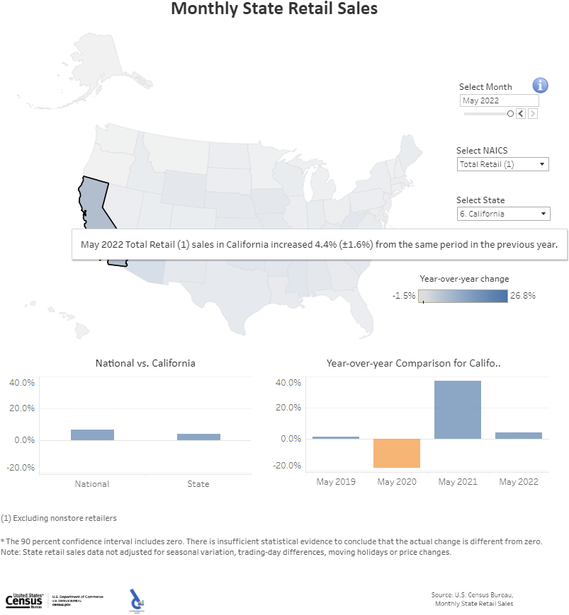 California: Monthly State Retail Sales