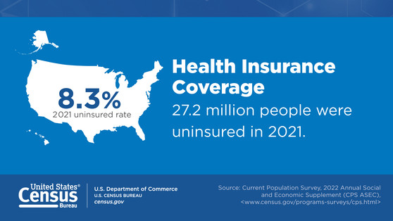 IPHI: Health Insurance Coverage