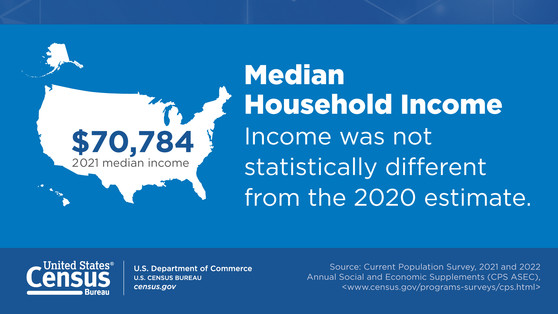 IPHI: Median Household Income