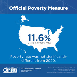 IPHI: Official Poverty Measure