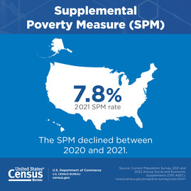 IPHI: Supplemental Poverty Measure