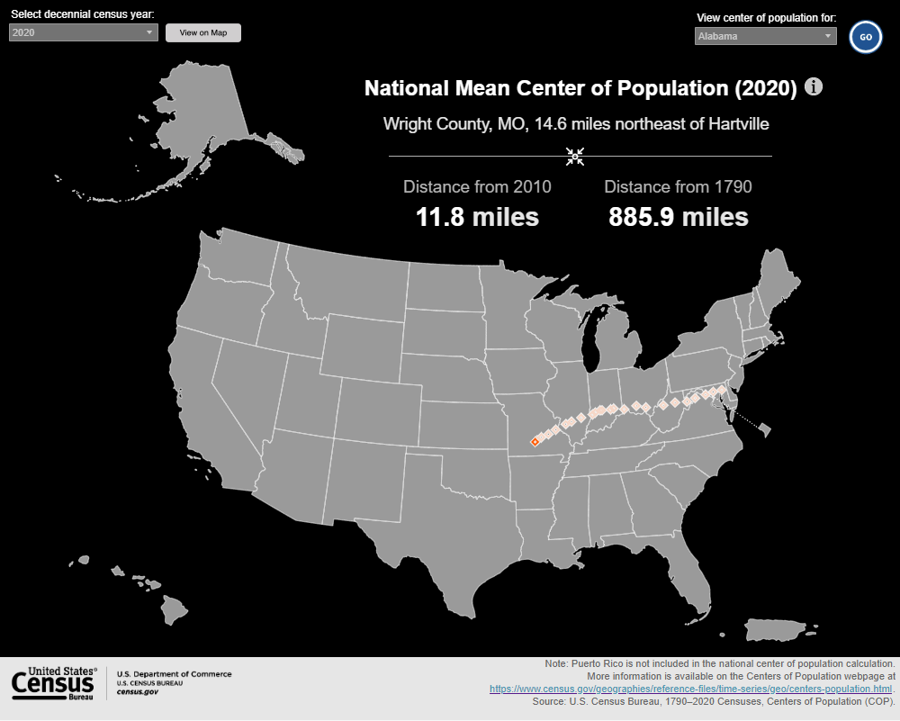 2020 Census Center of Population Data Visualization