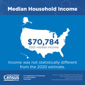 Median Household Income