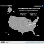 Center of Population Data Visualization