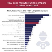 Manufacturing Data Viz