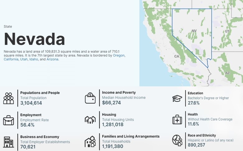 Population and demographic data for the state of Nevada