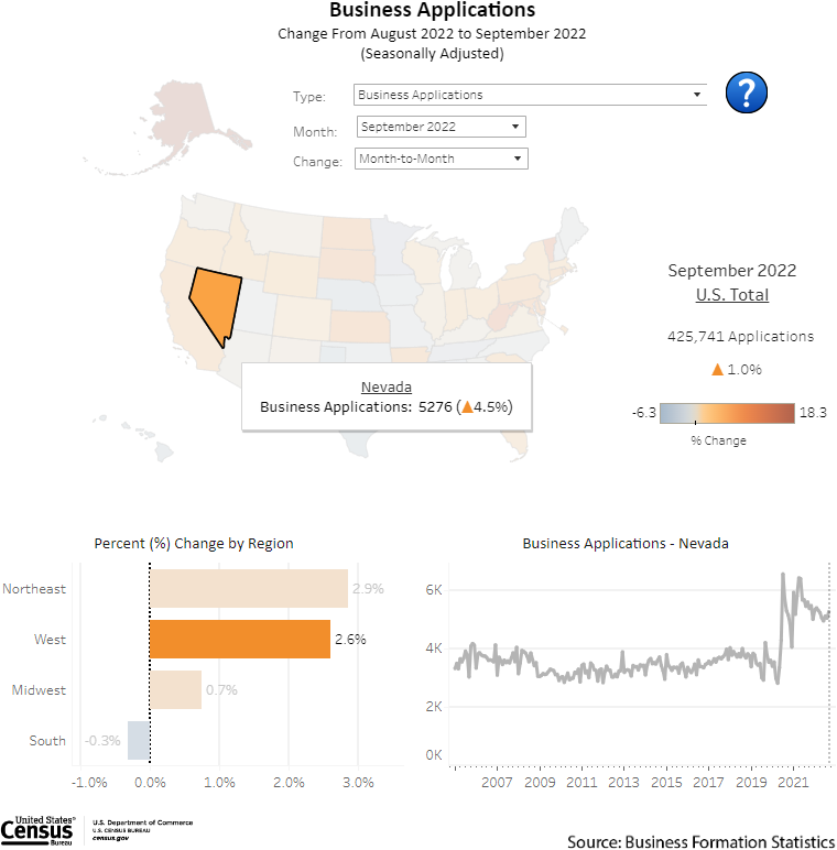 Nevada: Business Formation Statistics