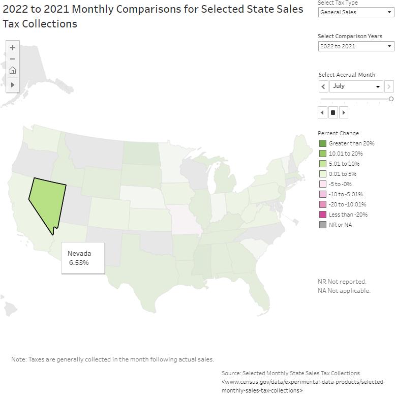 Nevada: Monthly Comparisons for Selected State Sales Tax Collections