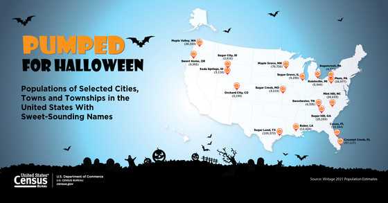 Pumped for Halloween: Populations of Selected Cities, Towns and Townships in the United States With Sweet-Sounding Names