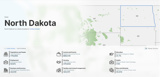 Population and demographics for the state of North Dakota