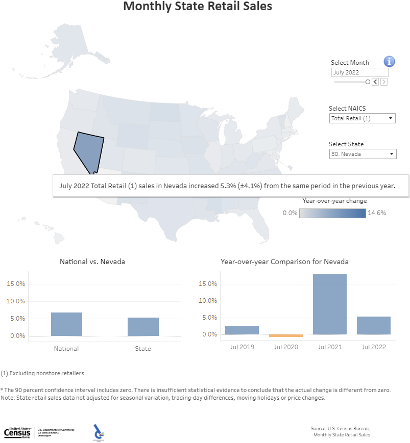 Nevada: Monthly State Retail Sales