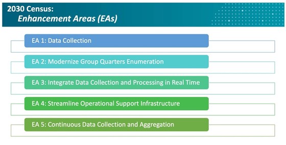 2030 Census Enhancement Areas