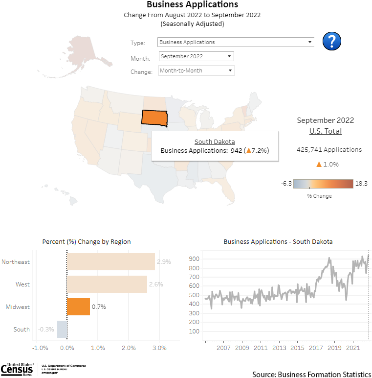 South Dakota: Business Formation Statistics