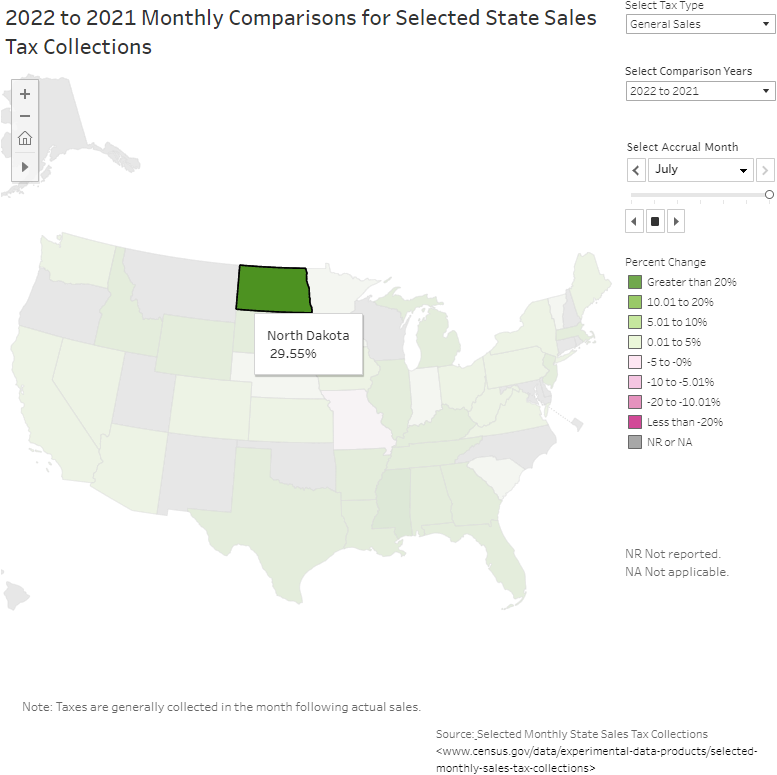 North Dakota: Monthly Comparisons for Selected State Sales Tax Collections