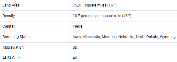 Basic information about South Dakota