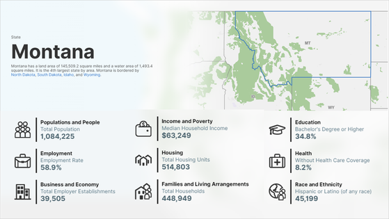 Population and demographics for Montana