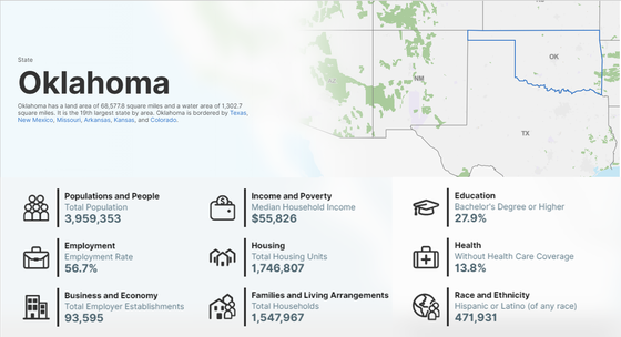 Oklahoma population and demographics