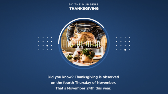 By the Numbers: Thanksgiving; Did you know? Thanksgiving is observed on the fourth Thursday of November. That's November 24th this year.