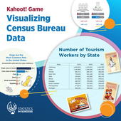 Statistics in Schools - Kahoot! Game: Visualizing Census Bureau Data