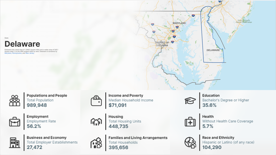 Delaware population and demographics