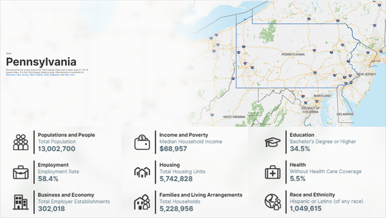 Population and demographics for Pennsylvania