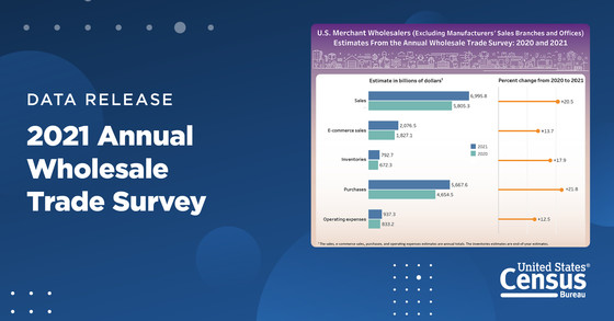 2021 Annual Wholesale Trade Survey