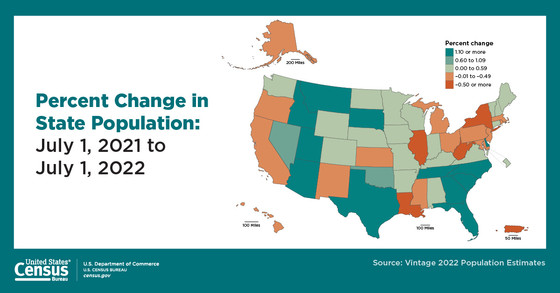 Vintage 2022 Pop Estimates Release