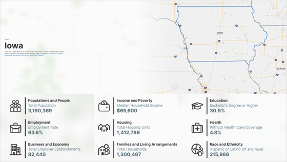 Iowa population and demographics