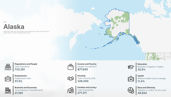 Alaska population and demographics