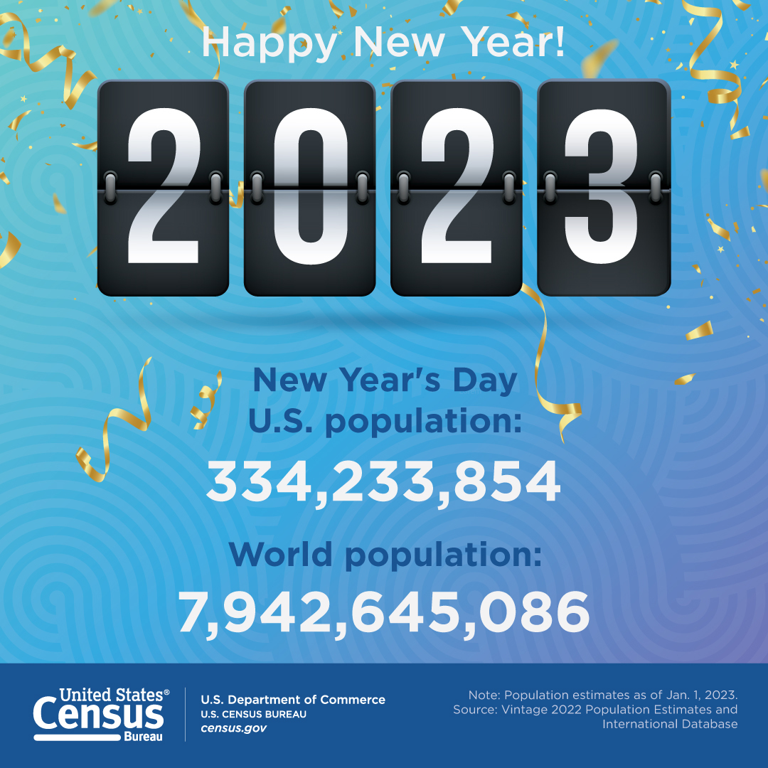 Infographic: Happy New Year 2023