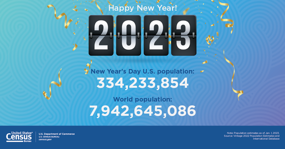 Happy New Year 2023! U.S. Population Estimated at 334,233,854 on Jan. 1, 2023