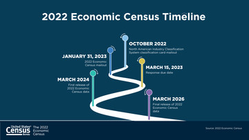 2022 Econ Census Schedule