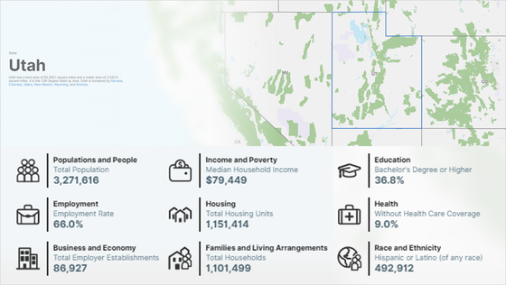 Utah population and demographics