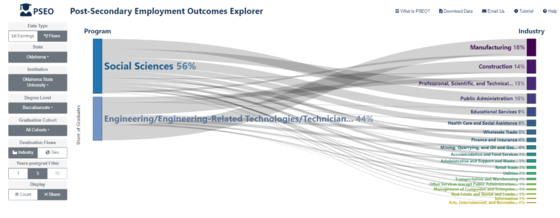 Post-Secondary Employment Outcomes Explorer: Oklahoma State University, All Cohorts