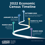 Economic Census Timeline