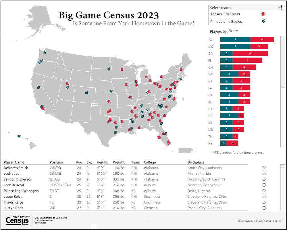 2023 Big Game Census Data Viz