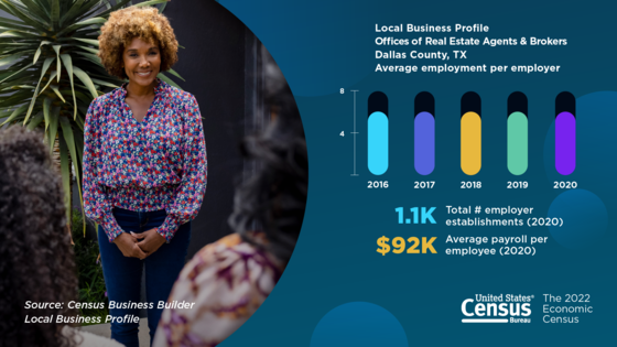 Meet Helen. 2022 Economic Census Data Story