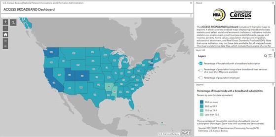 ACCESS BROADBAND Dashboard screenshot