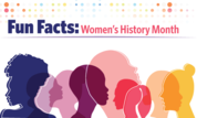 Women's History Month Fun Facts 