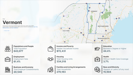 Vermont population and demographics