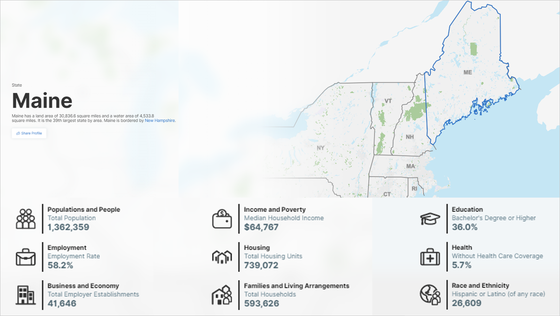 Maine population and demographics