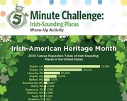 Irish-Sounding Places Warm-up Activity