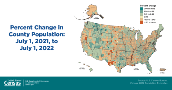 Percent Change in County Population: July 1, 2021, to July 1, 2022