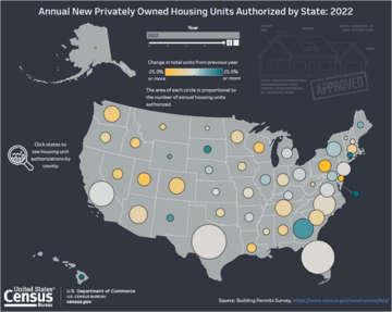 2022 Annual Building Permits Survey