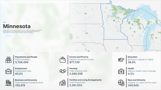 Population and demographic data for Minnesota