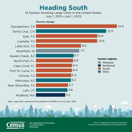 Population Estimates