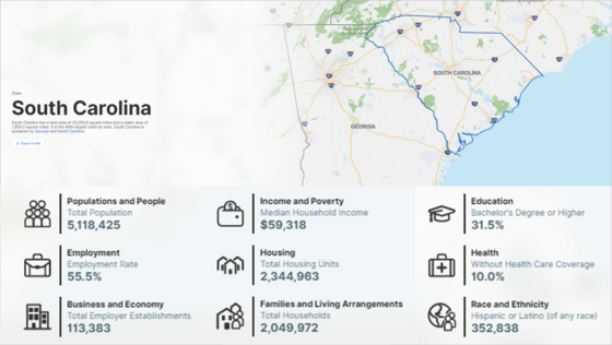 South Carolina population and demographics